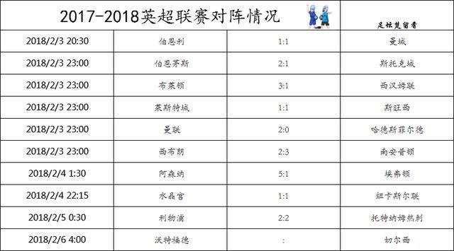 英超点球？英超历年获得点球排行榜