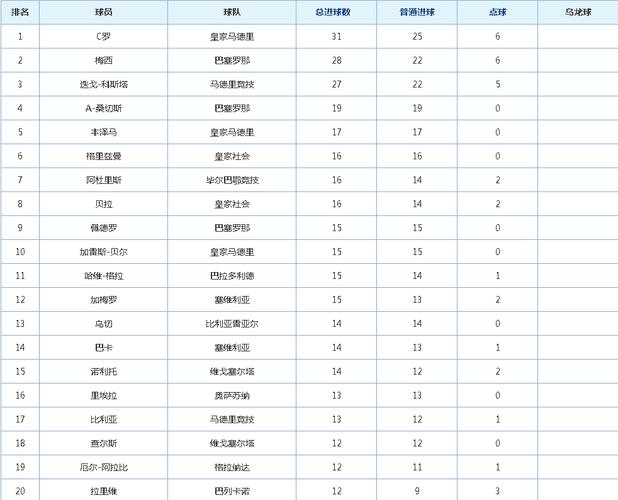 西甲最佳射手，西甲射手榜历史第一