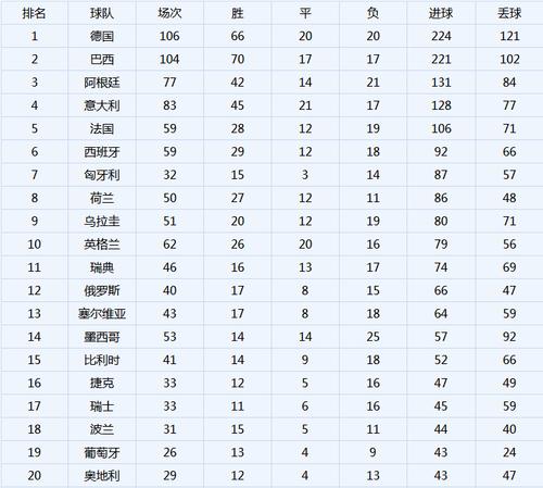 世界杯疯狂的球队排名？世界杯 人气球队 有哪些