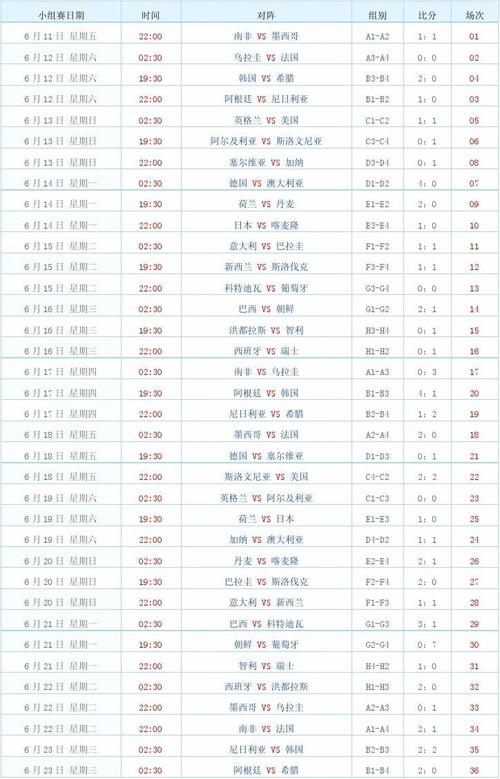 10月8号世界杯 2010世界杯比分结果表全部