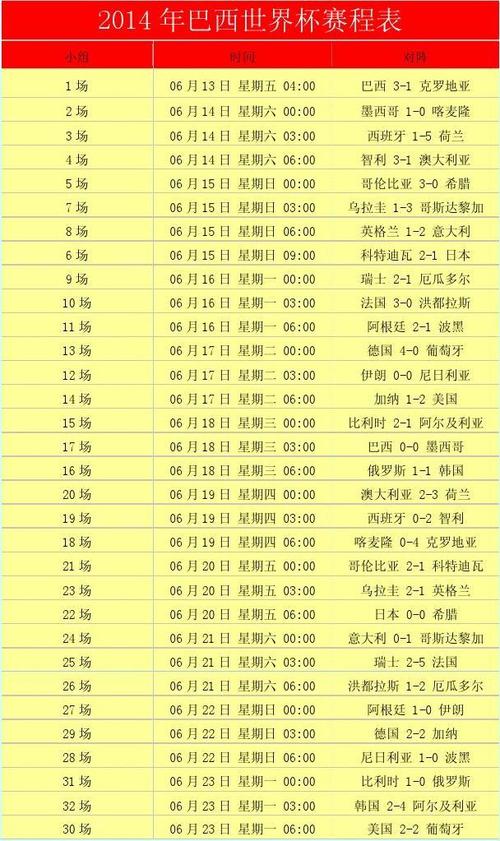 10月8号世界杯 2010世界杯比分结果表全部