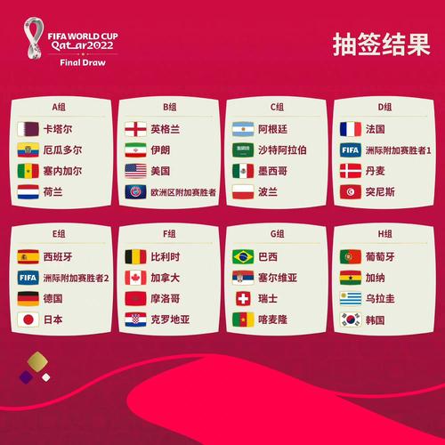 世界杯第二组(2022世界杯小组赛分组情况)
