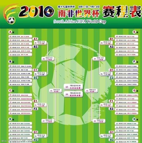 世界杯北球？世界杯2022赛程比分表