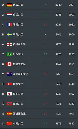 女足世界杯北美区排名(国际足联女足排名)