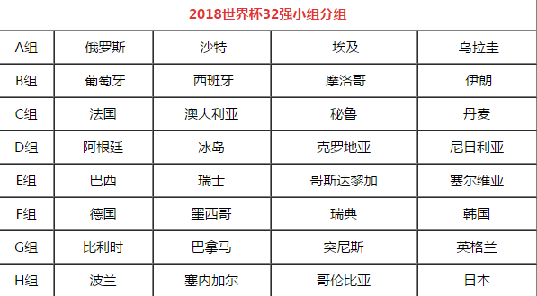 2010世界杯32强 2010世界杯32强队员名单