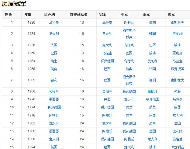 德国2010世界杯战绩，2010世界杯德国战绩