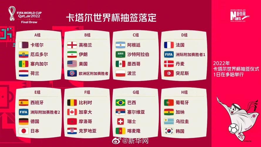 卡塔尔世界杯分组模拟，卡塔尔世界杯小组赛名单