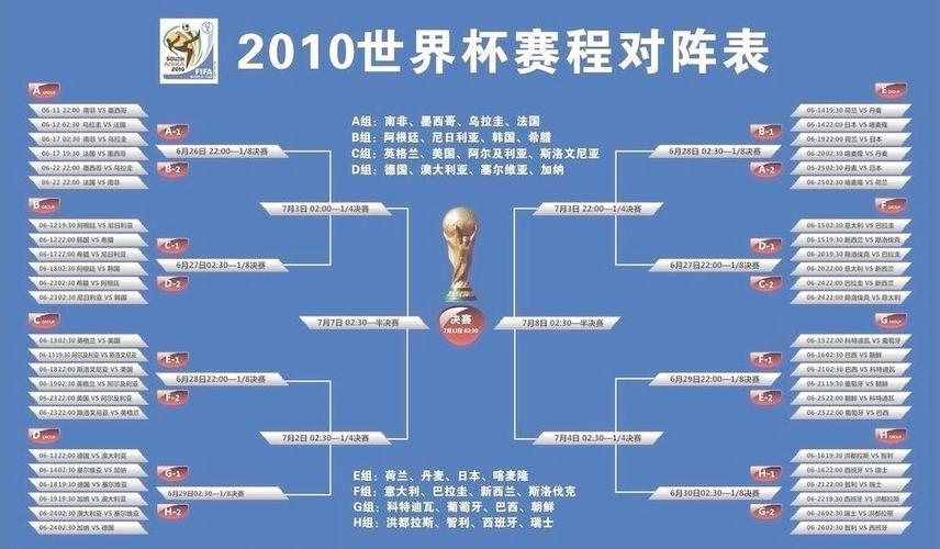 世界杯小组位置图？世界杯分组2022对阵图