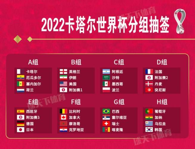 世界杯出线名额，2022世界杯小组赛出线名额是多少