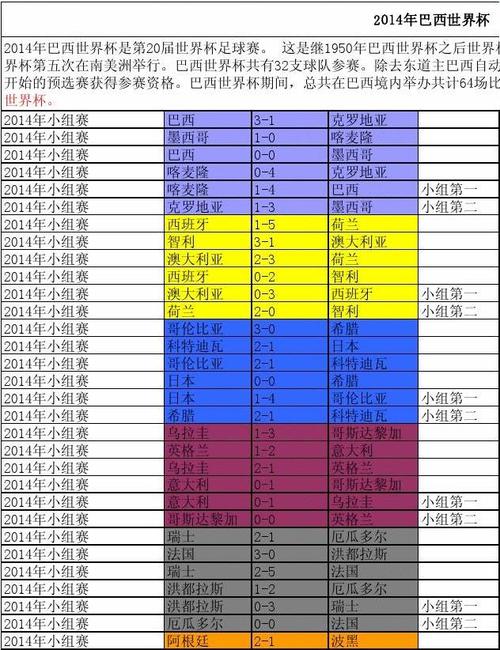 世界杯历届参赛名额查询，历届世界杯各大洲名额