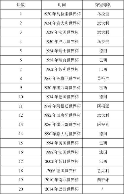 世界杯足球挑战赛(历届世界杯足球赛主办国和冠军)