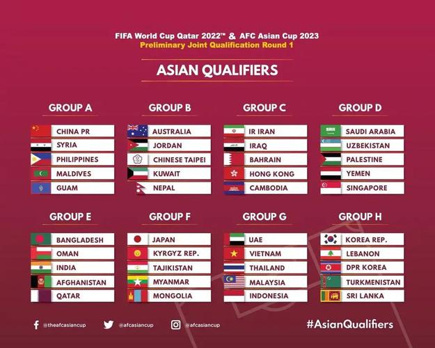 亚洲赛区怎么进世界杯？世界杯是怎么选拔的