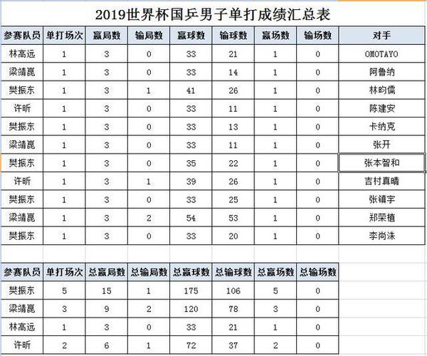 世界杯预选赛中国成绩(2001年世界杯预选赛中国队成绩一览表)