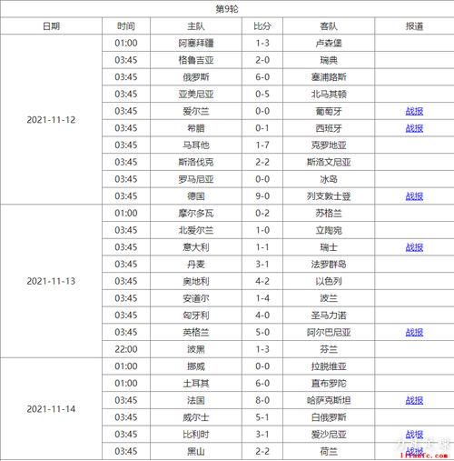 世界杯预选赛欧洲区赛程，2022年卡塔尔世界杯赛程公布