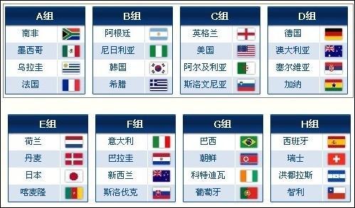 全部世界杯小组(世界杯的小组名单有几个) 全部世界杯小组(世界杯的小组名单有几个)