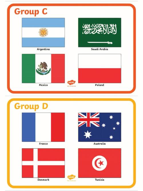 世界杯各国国旗,世界杯各国国旗怎么发朋友圈 世界杯各国国旗,世界杯各国国旗怎么发朋友圈