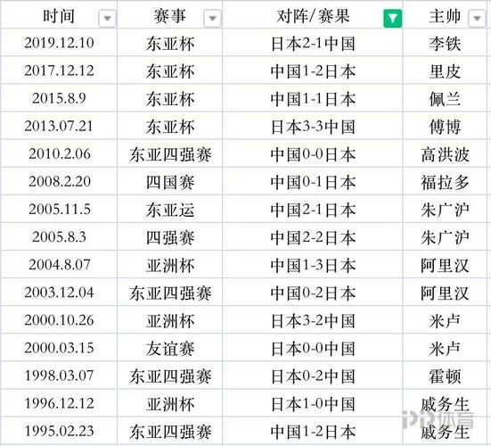 国足冲刺世界杯成绩 国足在世界杯的成绩 国足冲刺世界杯成绩 国足在世界杯的成绩