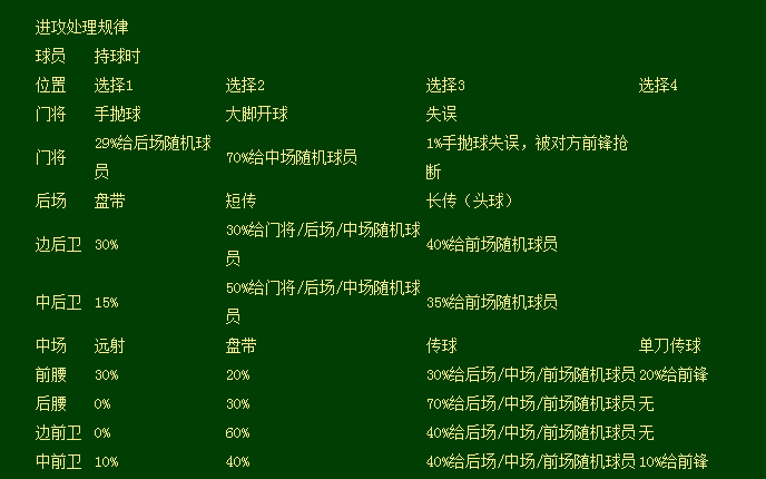 南美足球世界杯规则,世界杯赛制规则 南美足球世界杯规则,世界杯赛制规则