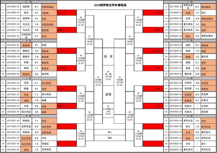 今年世界杯对阵情况分析?本界世界杯的对阵情况 和时间 今年世界杯对阵情况分析?本界世界杯的对阵情况 和时间