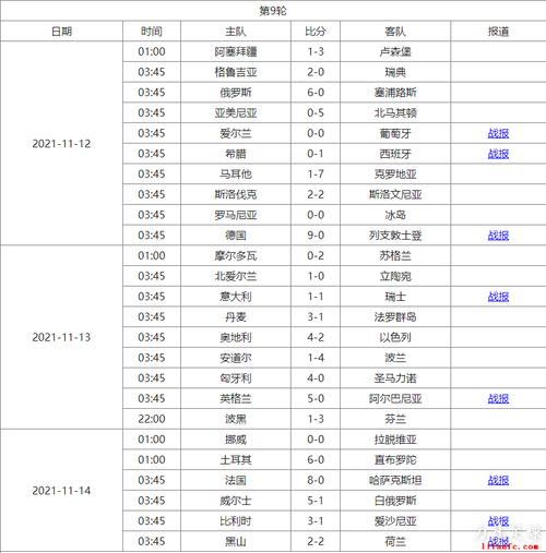 今年世界杯对阵情况分析?本界世界杯的对阵情况 和时间 今年世界杯对阵情况分析?本界世界杯的对阵情况 和时间