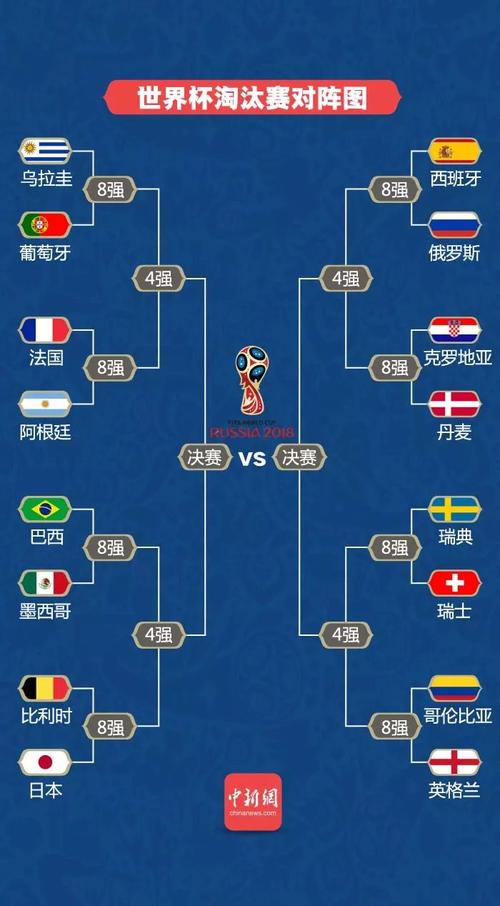 今年世界杯对阵情况分析?本界世界杯的对阵情况 和时间 今年世界杯对阵情况分析?本界世界杯的对阵情况 和时间