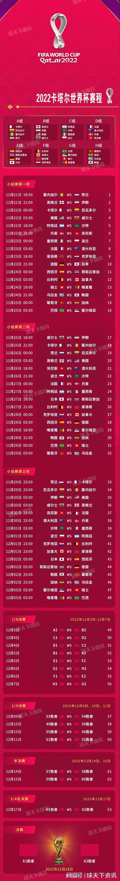 世界杯球队对战方式比分?2022世界杯比分怎么计算 世界杯球队对战方式比分?2022世界杯比分怎么计算