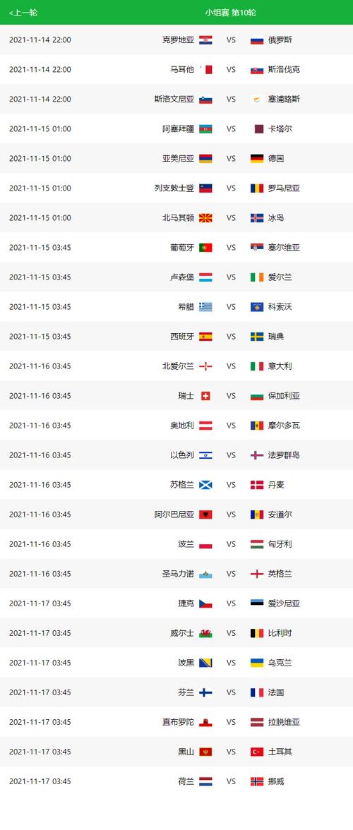 世界杯球队对战方式比分?2022世界杯比分怎么计算 世界杯球队对战方式比分?2022世界杯比分怎么计算