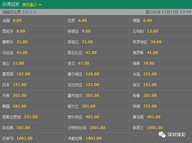 2006世界杯赔率 2006年世界杯冠军最新陪率榜 2006世界杯赔率 2006年世界杯冠军最新陪率榜