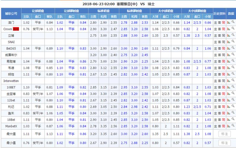 2006世界杯赔率 2006年世界杯冠军最新陪率榜 2006世界杯赔率 2006年世界杯冠军最新陪率榜