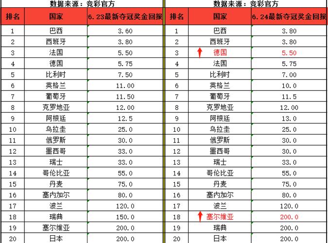 2006世界杯赔率 2006年世界杯冠军最新陪率榜 2006世界杯赔率 2006年世界杯冠军最新陪率榜