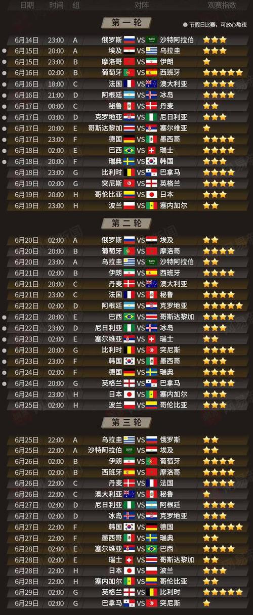 足球世界杯小组赛(世界杯小组赛一共多少场) 足球世界杯小组赛(世界杯小组赛一共多少场)
