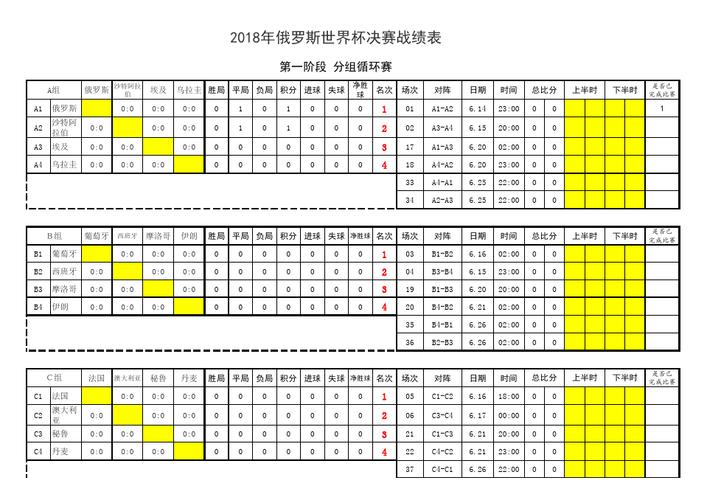 2018俄罗斯世界杯预测 2018年世界杯俄罗斯战绩 2018俄罗斯世界杯预测 2018年世界杯俄罗斯战绩