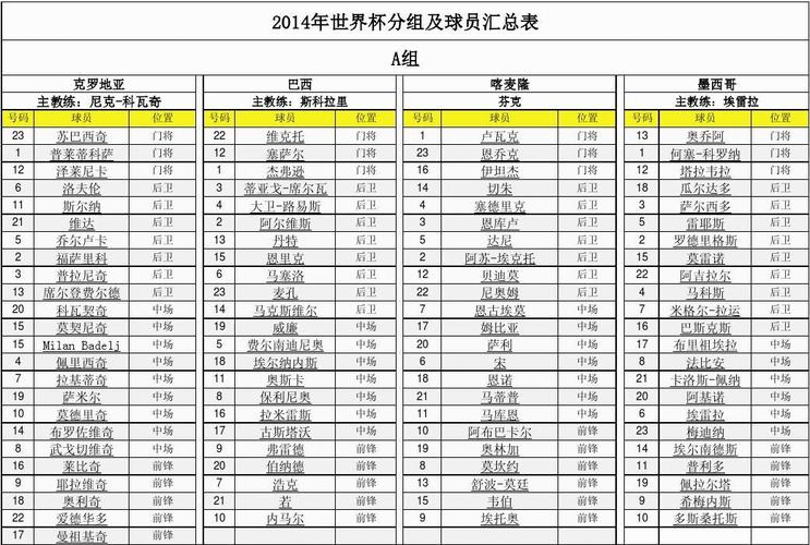 2014世界杯进球球员 2014年世界杯,进球数最多的球员是谁 2014世界杯进球球员 2014年世界杯,进球数最多的球员是谁