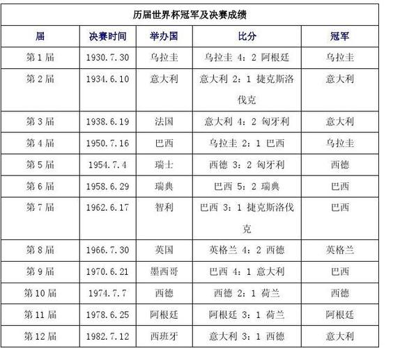 1950世界杯决赛(历届世界杯决赛比分是什么)