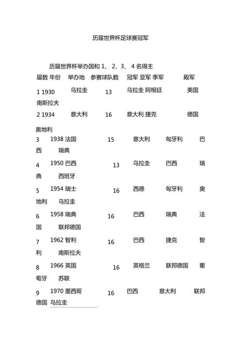 球队世界杯冠军,历届足球世界杯冠军名单 球队世界杯冠军,历届足球世界杯冠军名单