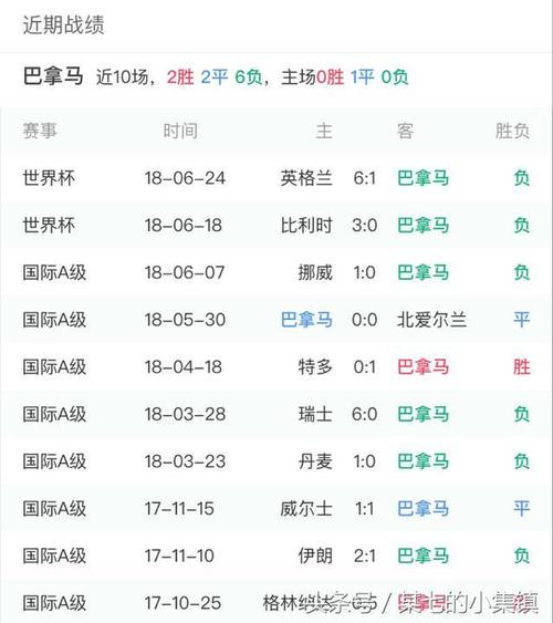 美国世界杯巴拿马比分(世界杯历届决赛比分) 美国世界杯巴拿马比分(世界杯历届决赛比分)