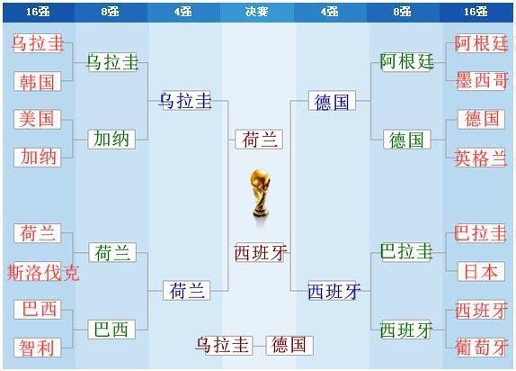 世界杯分组 I组？世界杯小组赛分组