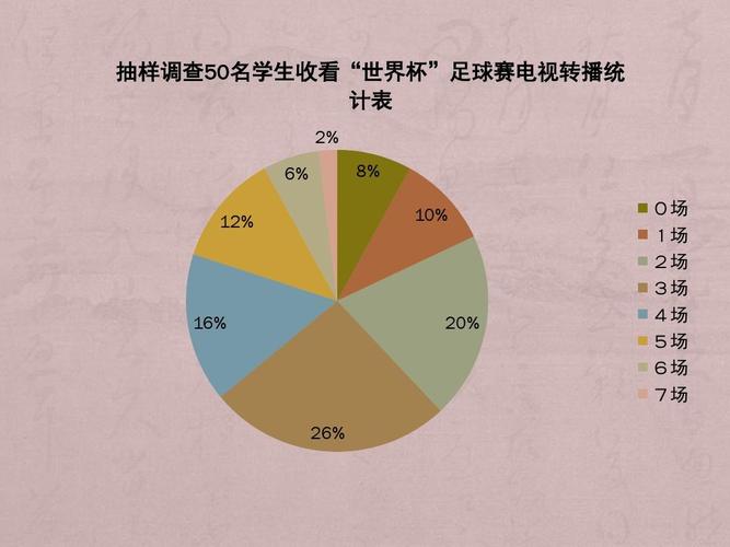 世界杯中的数学?2022世界杯的数据和数学的关系 世界杯中的数学?2022世界杯的数据和数学的关系