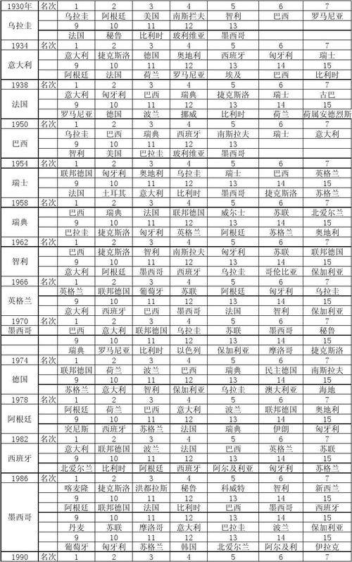 历届世界杯排名 历届世界杯排名一览表 历届世界杯排名 历届世界杯排名一览表