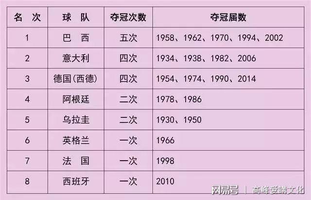 前世界杯亚军比赛 历届世界杯冠亚军 前世界杯亚军比赛 历届世界杯冠亚军