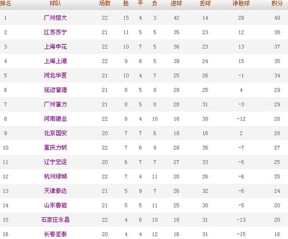 世界杯中国同组球队排名 中国足球世界排名 世界杯中国同组球队排名 中国足球世界排名