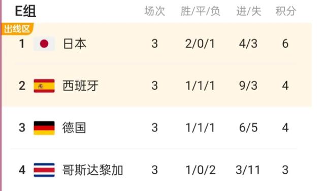 日本历届世界杯出线 日本历年世界杯战绩 日本历届世界杯出线 日本历年世界杯战绩