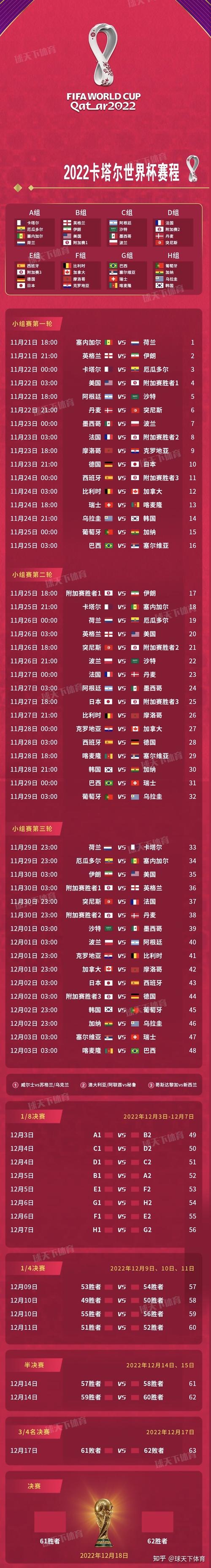 卡塔尔世界杯2021年(2022年卡塔尔世界杯的比赛结果是什么) 卡塔尔世界杯2021年(2022年卡塔尔世界杯的比赛结果是什么)