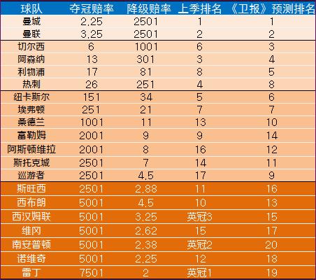 威廉希尔 世界杯(2014世界杯冠军的赔律) 威廉希尔 世界杯(2014世界杯冠军的赔律)