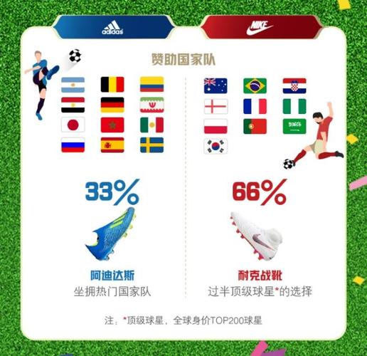 中国品牌征战世界杯名单(有哪些中国品牌赞助了2018世界杯) 中国品牌征战世界杯名单(有哪些中国品牌赞助了2018世界杯)