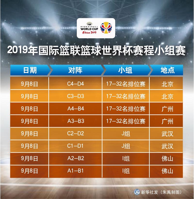 2019年男篮世界杯,2019男篮世界杯排名榜 2019年男篮世界杯,2019男篮世界杯排名榜