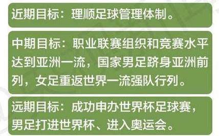 世界杯什么时候扩军,2026年世界杯扩军规则 世界杯什么时候扩军,2026年世界杯扩军规则