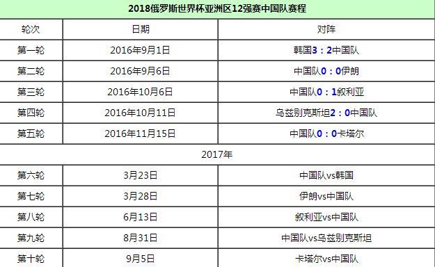 04 世界杯12强赛?世界杯12强赛时间 04 世界杯12强赛?世界杯12强赛时间