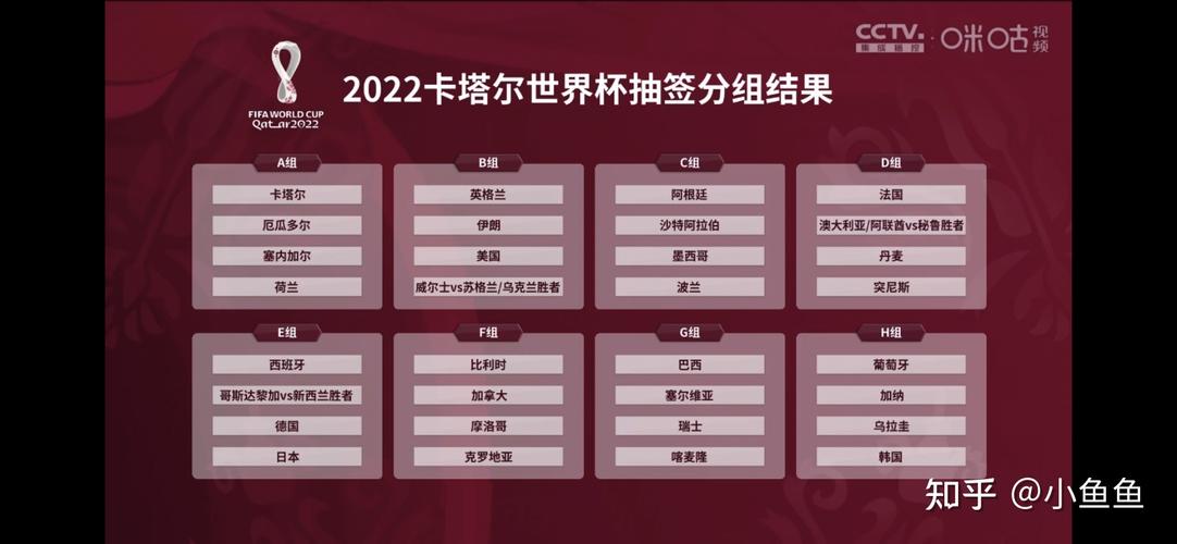 世界杯冠军杯抽签结果 2022世界杯比分怎么计算 世界杯冠军杯抽签结果 2022世界杯比分怎么计算