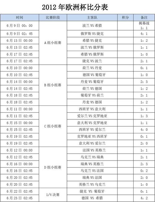世界杯欧洲区积分 世界各国足球积分排名是怎么计算的 世界杯欧洲区积分 世界各国足球积分排名是怎么计算的